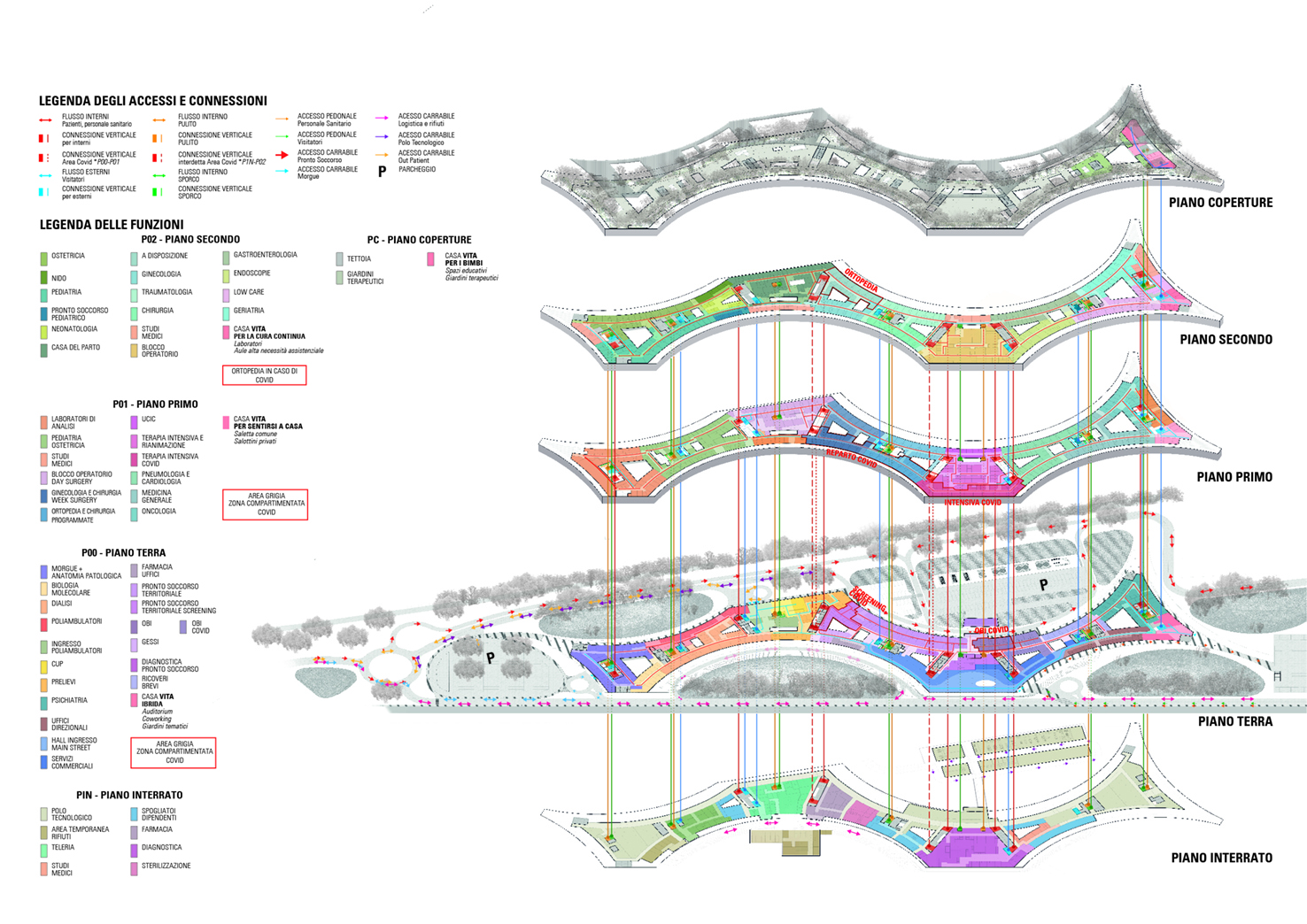 Zonificación de cada uno de los niveles del hospital