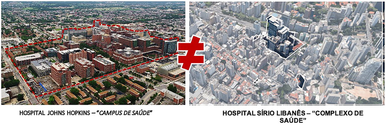 Comparativo: Hospital Johns Hopkins “Campus de Salud” y Hospital Sirio-Libanés “Complejo de Salud”