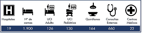 Datos generales del Grupo Sanitario (marzo 2020). Fuente: elaboración propia