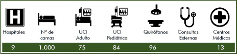 Planes Directores realizados por el Grupo Sanitario (2019-2021). Fuente: elaboración propia