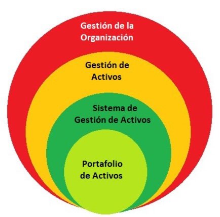 Relaciones en Gestión de una Organización