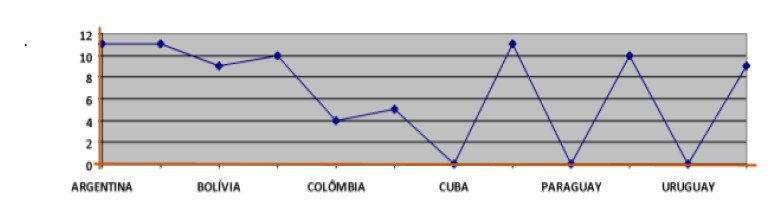 Países y número de representantes de la Red Temática en julio de 2021. Fuente: Fábio Bitencourt, 2021