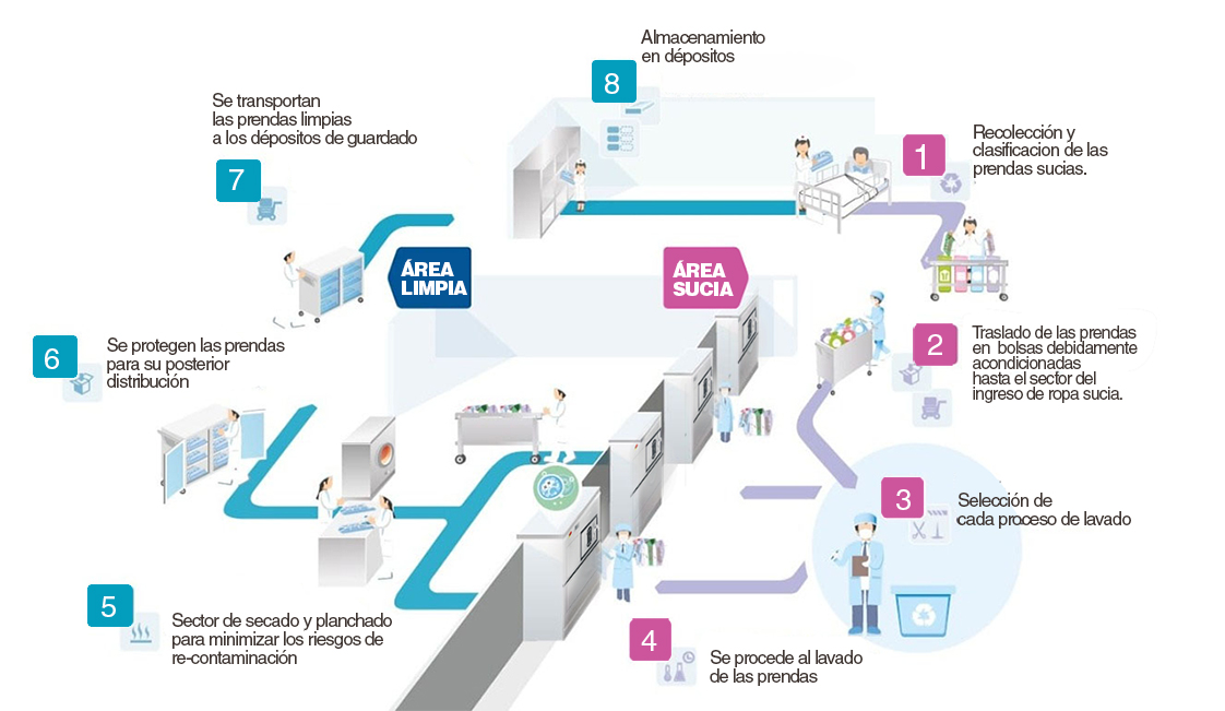 ESQUEMA DE DISTRIBUCION DE PLANTA