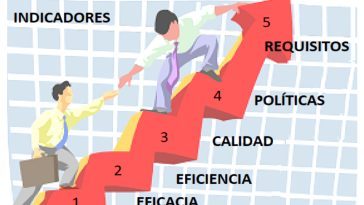 Sistema de Indicadores