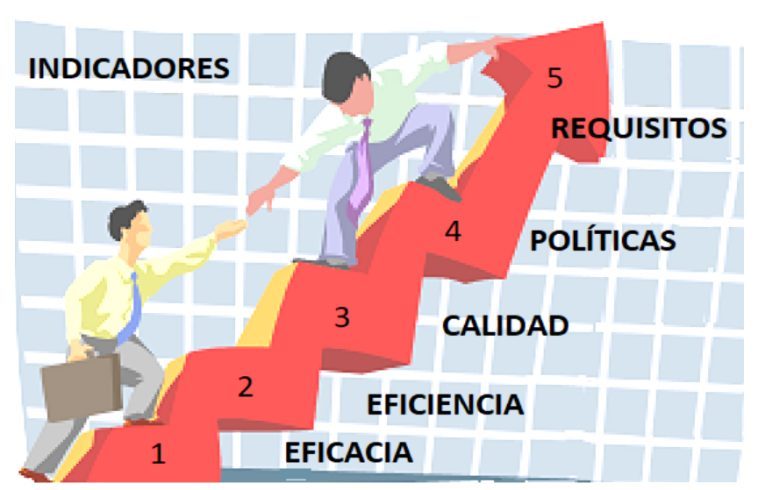 Sistema de Indicadores