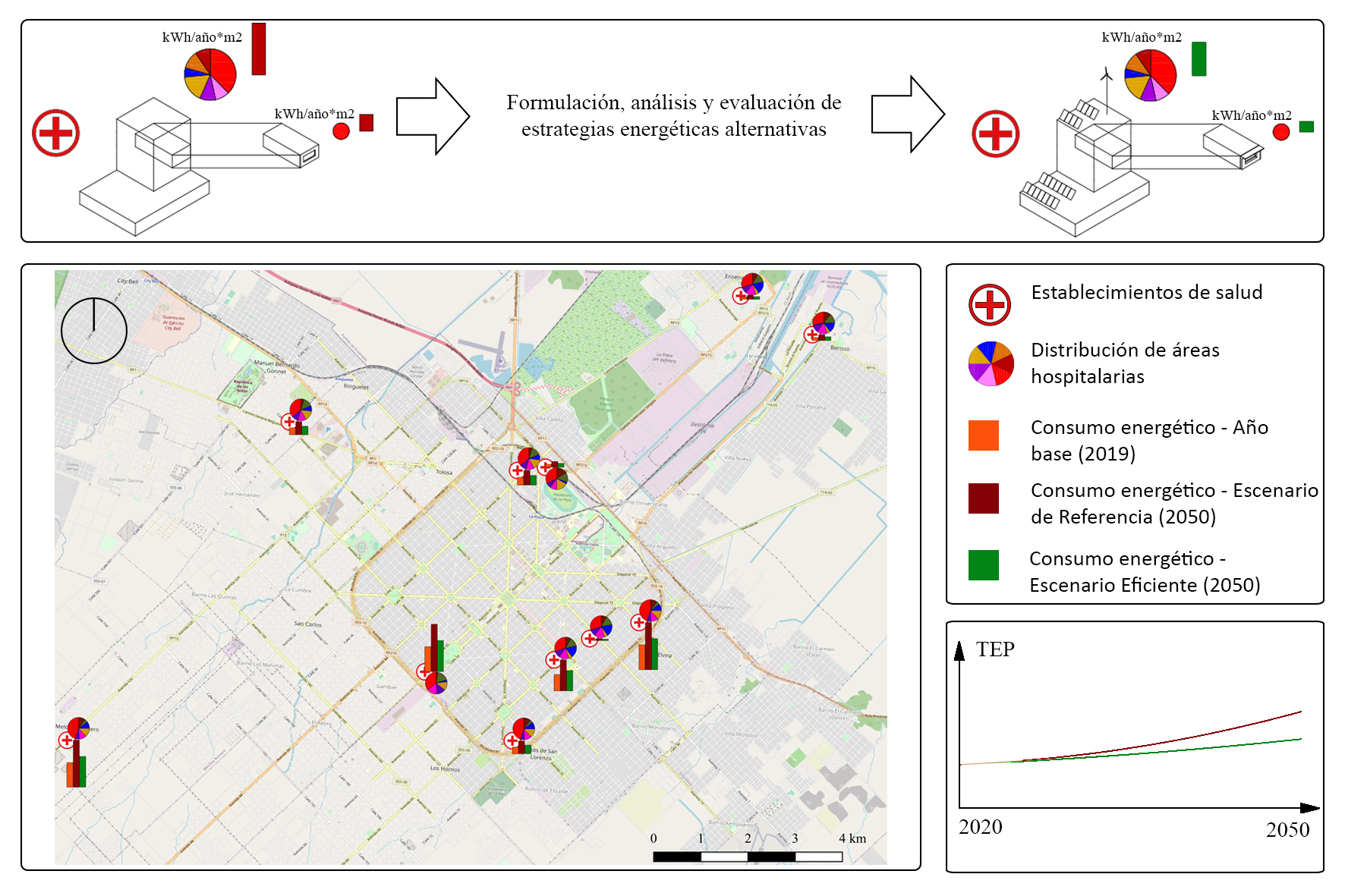 Avances de la técnica de escenarios aplicada en la red provincial de establecimientos hospitalarios de la Micro-Región del Gran La Plata