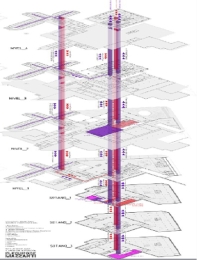 Figura 4. Integración vertical de flujos