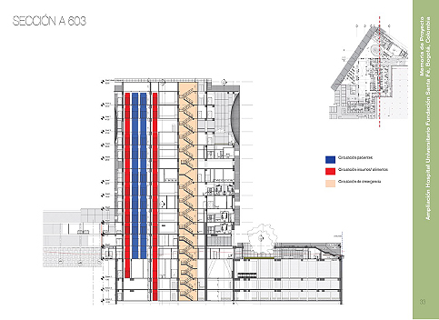 Figura 5. Integración vertical de flujos