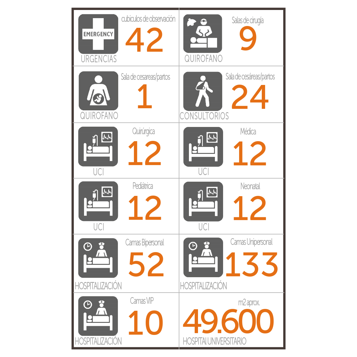 Infografía sobre cuantías del proyecto.