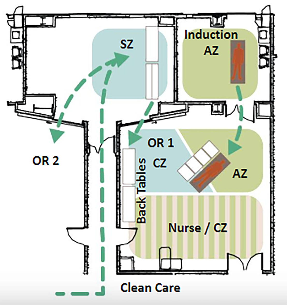 Diagrama de flujo circulatorio del Paciente y Material Estéril 