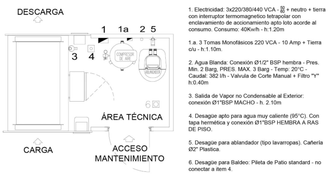 Suministros y Requerimientos Autoclaves. Fuente: Legajo Autoclave Hogner.