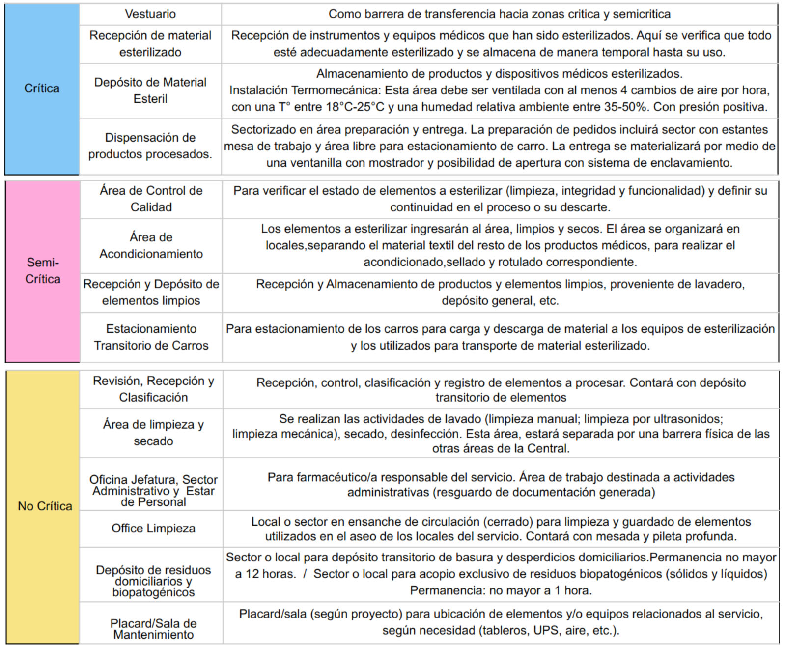 Locales: funciones y actividades. Elaboración Propia en base a la Resolución 1067/2019. Ministerio de Salud de la Nación Argentina, 2019.