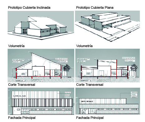 Volumetría, Cortes y Vistas Prototipo CAPS. Fuente: Dirección de Planificación y Arquitectura. Sub-Secretaría de Salud. Ministerio de Salud de la Provincia de Neuquén.