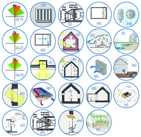 Iconografía de Estrategias de Sustentabilidad. Fuente: Elaboración Propia.