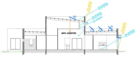 Corte con adaptaciones para Zona BioAmbiental IV. Templado Frío. Fuente: Elaboración Propia.