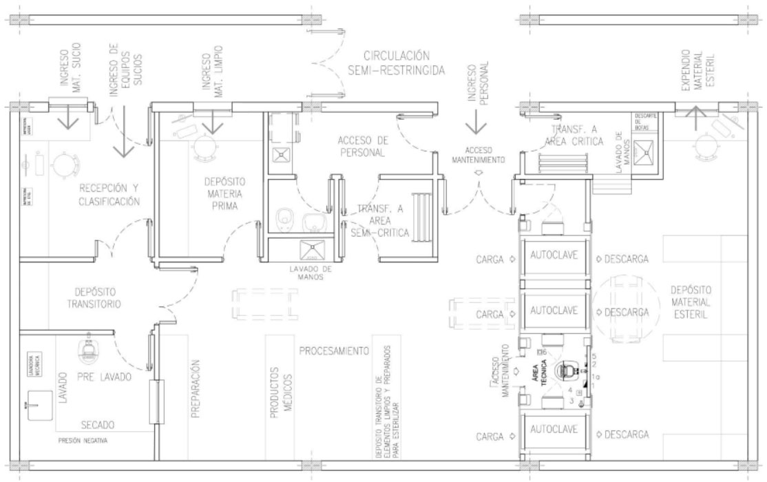 Planta CE Hospital Zapala. Elaboración Propia.