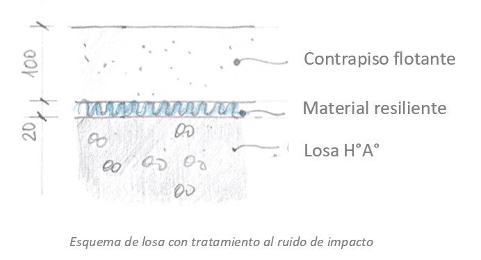 Esquema de losa – contrapiso flotante
