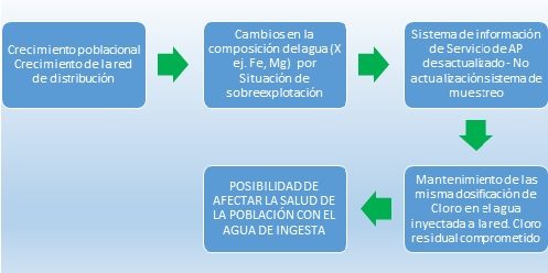 GRAFICO 2