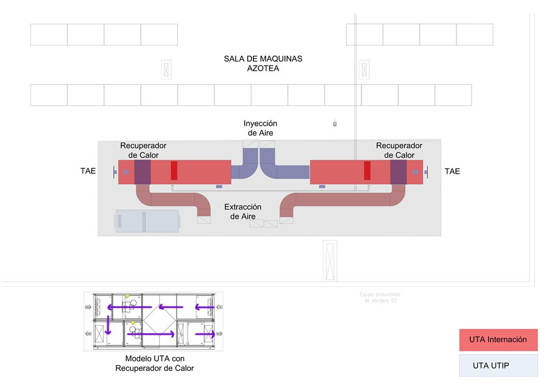 Sala de Máquinas en la Azotea