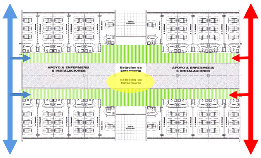 Dos unidades de internación. 32 camas c/u. Con su propia circulación interna (mixta en este caso) y accesos diferenciados controlados.