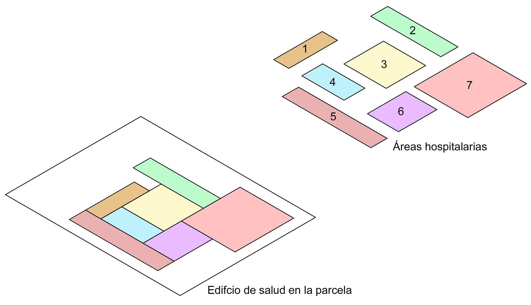 Enfoque analítico aplicado al estudio de un establecimiento de salud. Fuente: Elaboración propia.