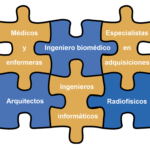 Profesionales de un equipo de Planificación de Equipamiento Hospitalario