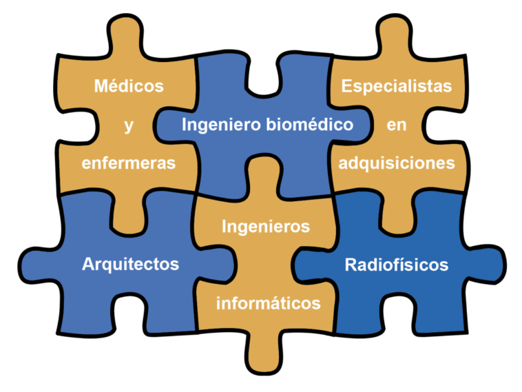 Profesionales de un equipo de Planificación de Equipamiento Hospitalario