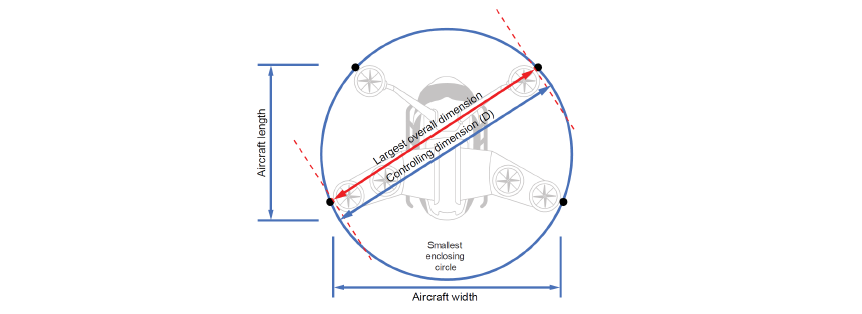 Foto 1. EVTOL E-HANG 216S (MAEL) (Fuente. ITS Drone Solutions)