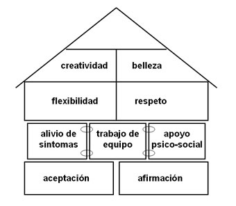 Imagen 9 _ Casa del cuidado paliativo