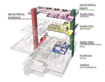 Acceso Principal     