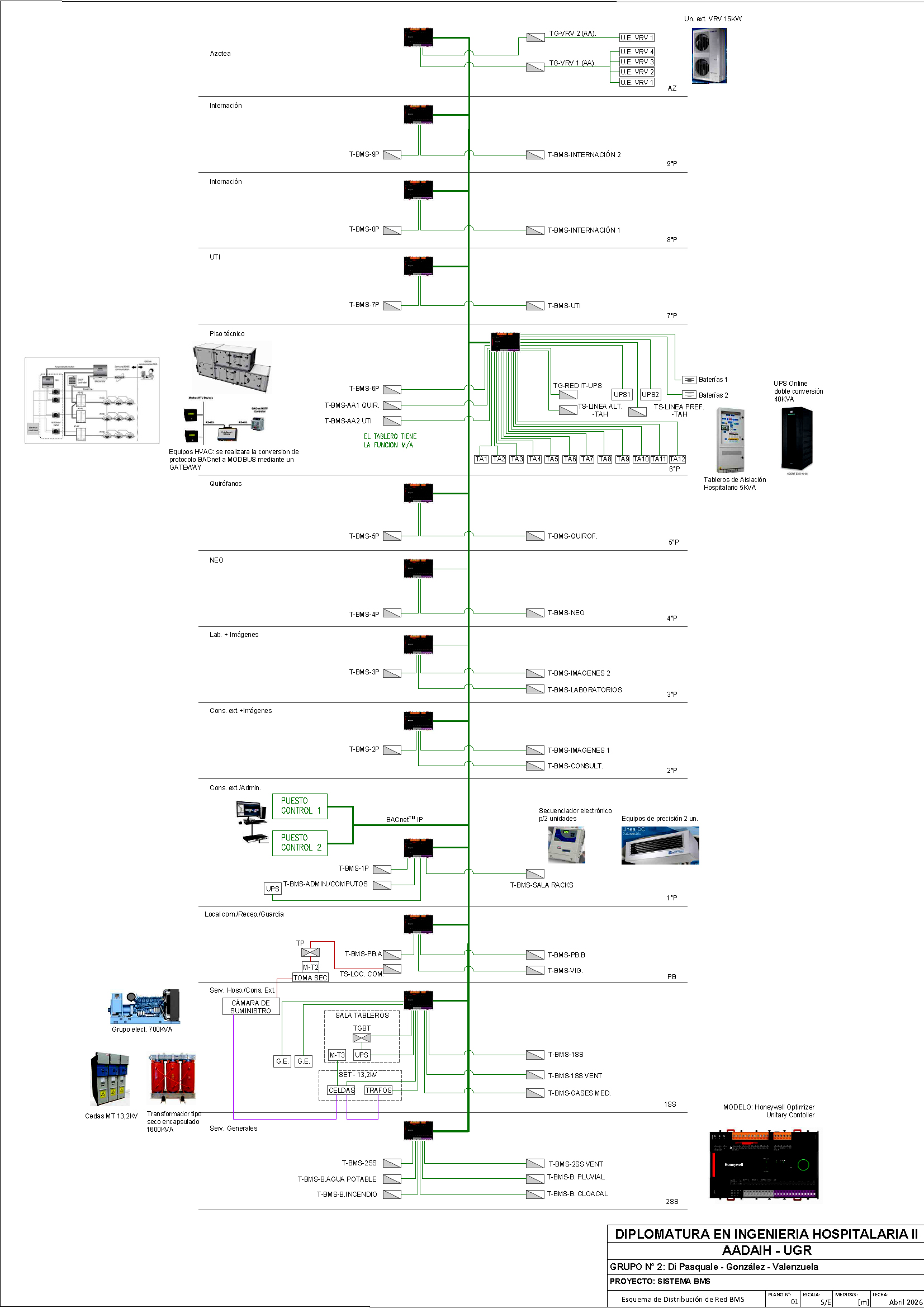 Plano distribución red BMS