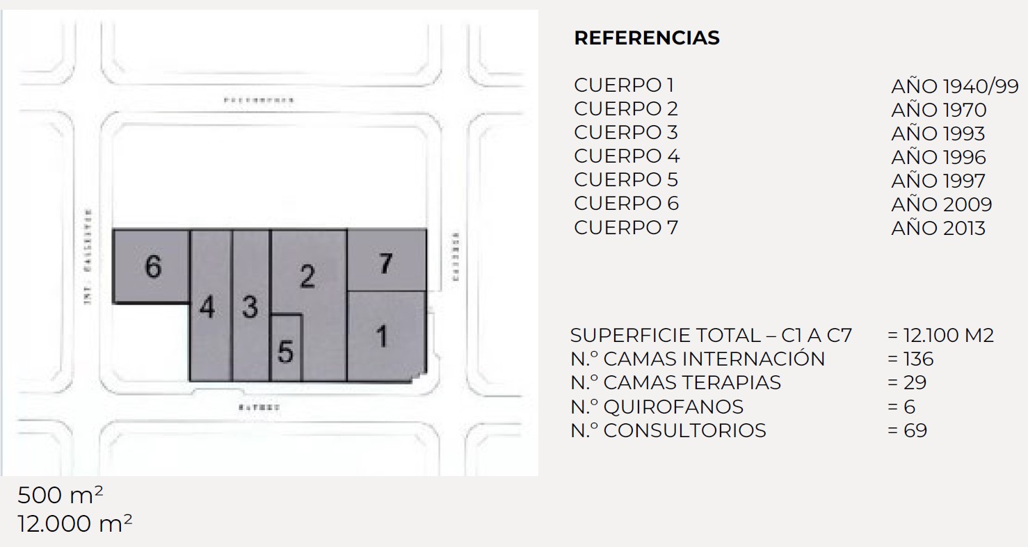 Esquema de cuerpos