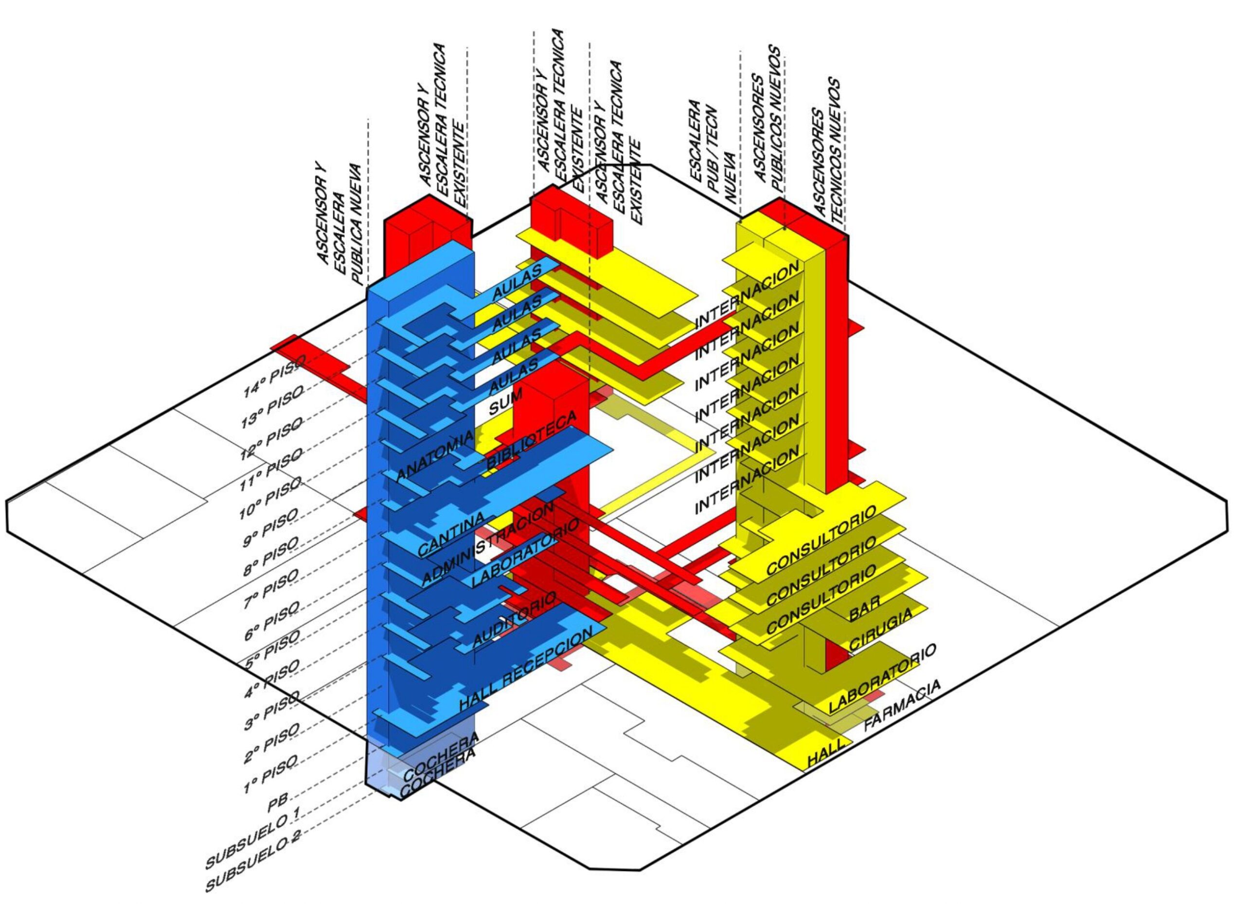 Esquema funcional en tres dimensiones horizontales y núcleos verticales.