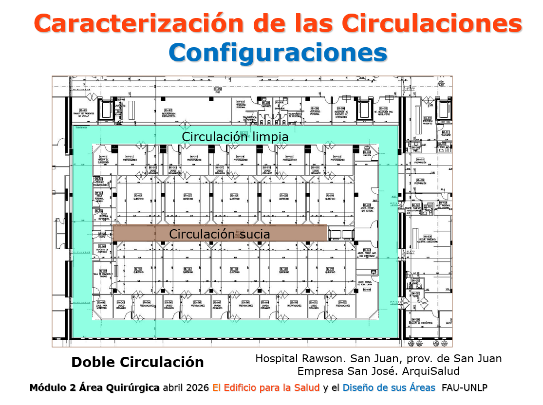 Caracterización de las circulaciones. Clase teórica sobre Conceptos generales del área quirúrgica. Arq. Mariana Irigoyen.