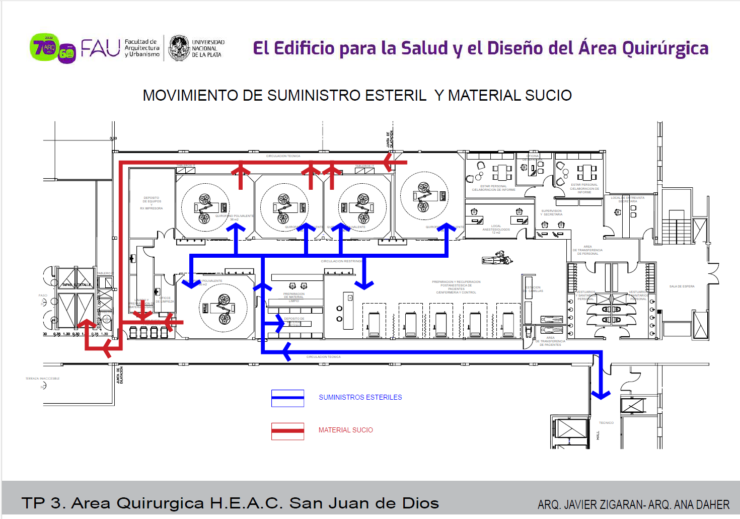 TP3. Ejemplo de organización de quirófanos con pasillo doble limpio y sucio. Arq. Ana Daher – Arq. Emilio Zigarán. Cohorte 2023.