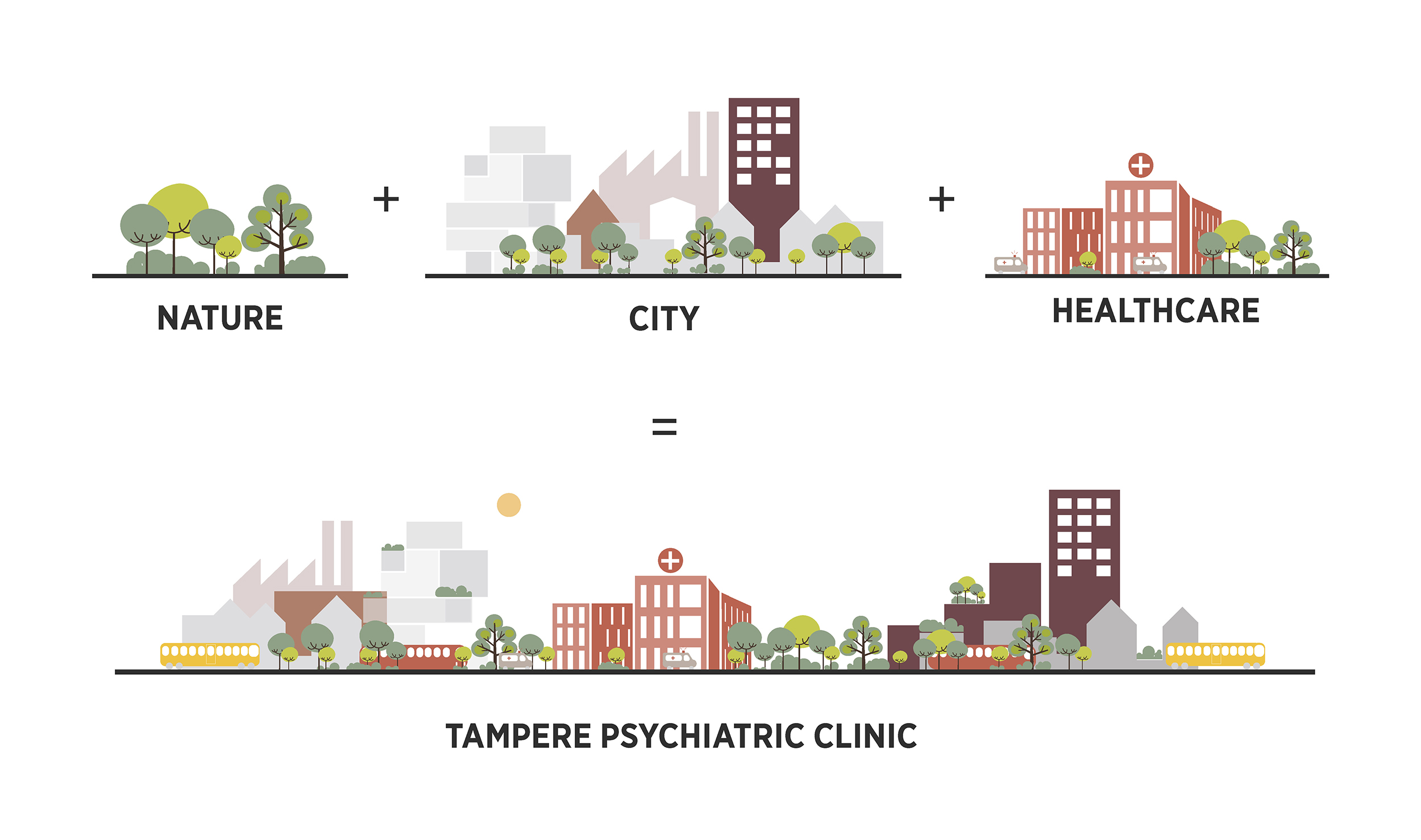 Clínica Psiquiátrica Tampere. Diagrama