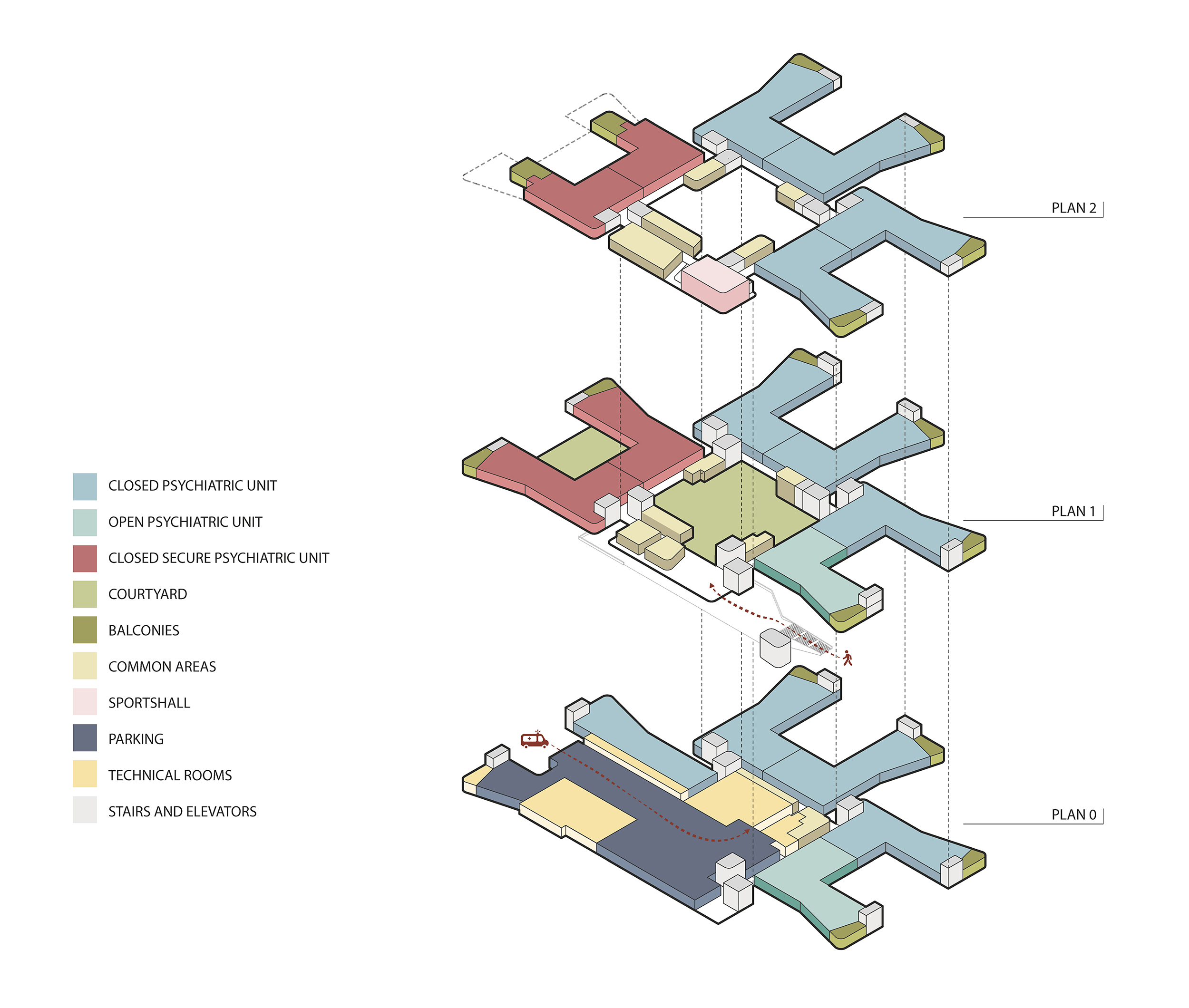 Clínica Psiquiátrica Tampere. Diagrama