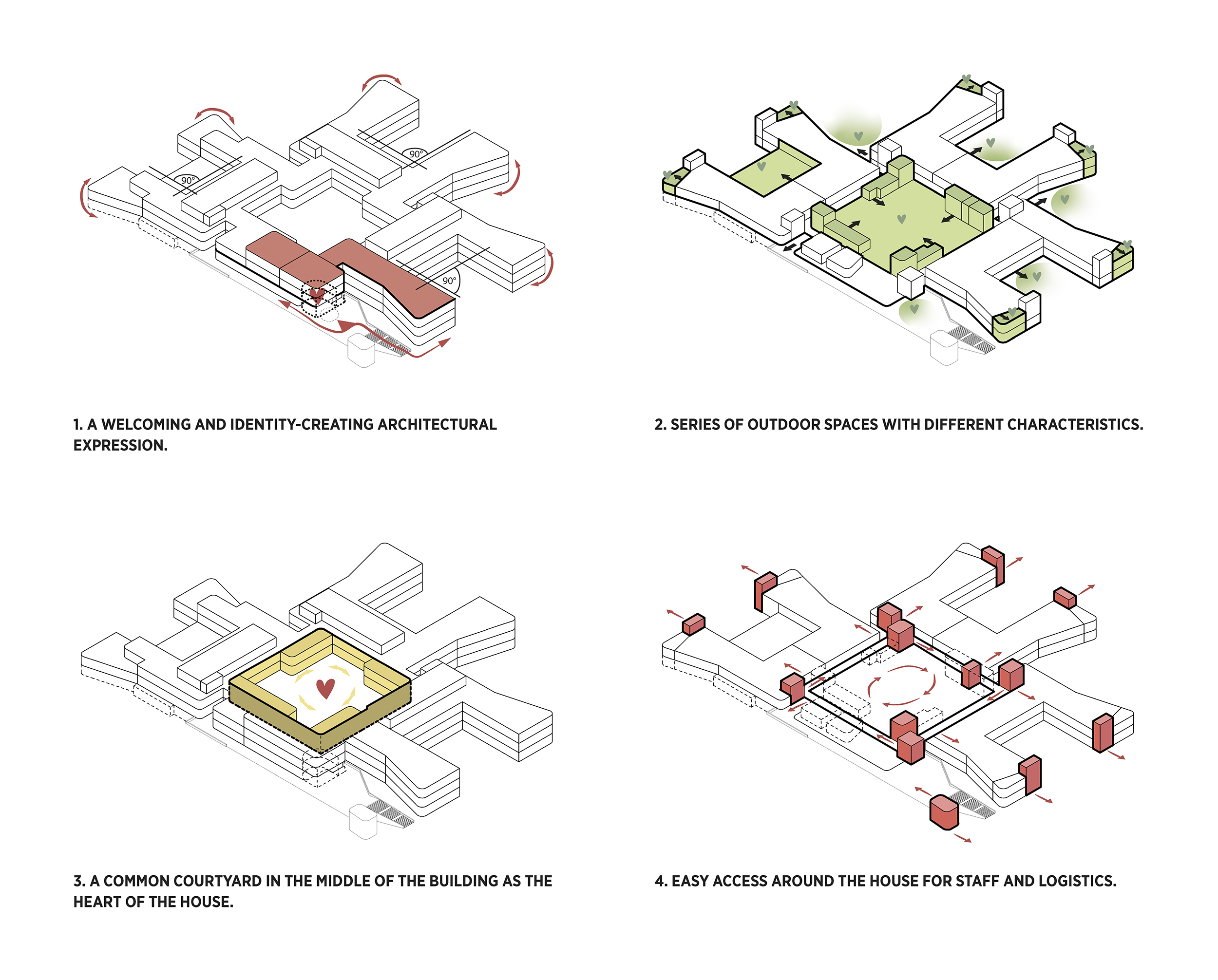 Clínica Psiquiátrica Tampere. Diagrama