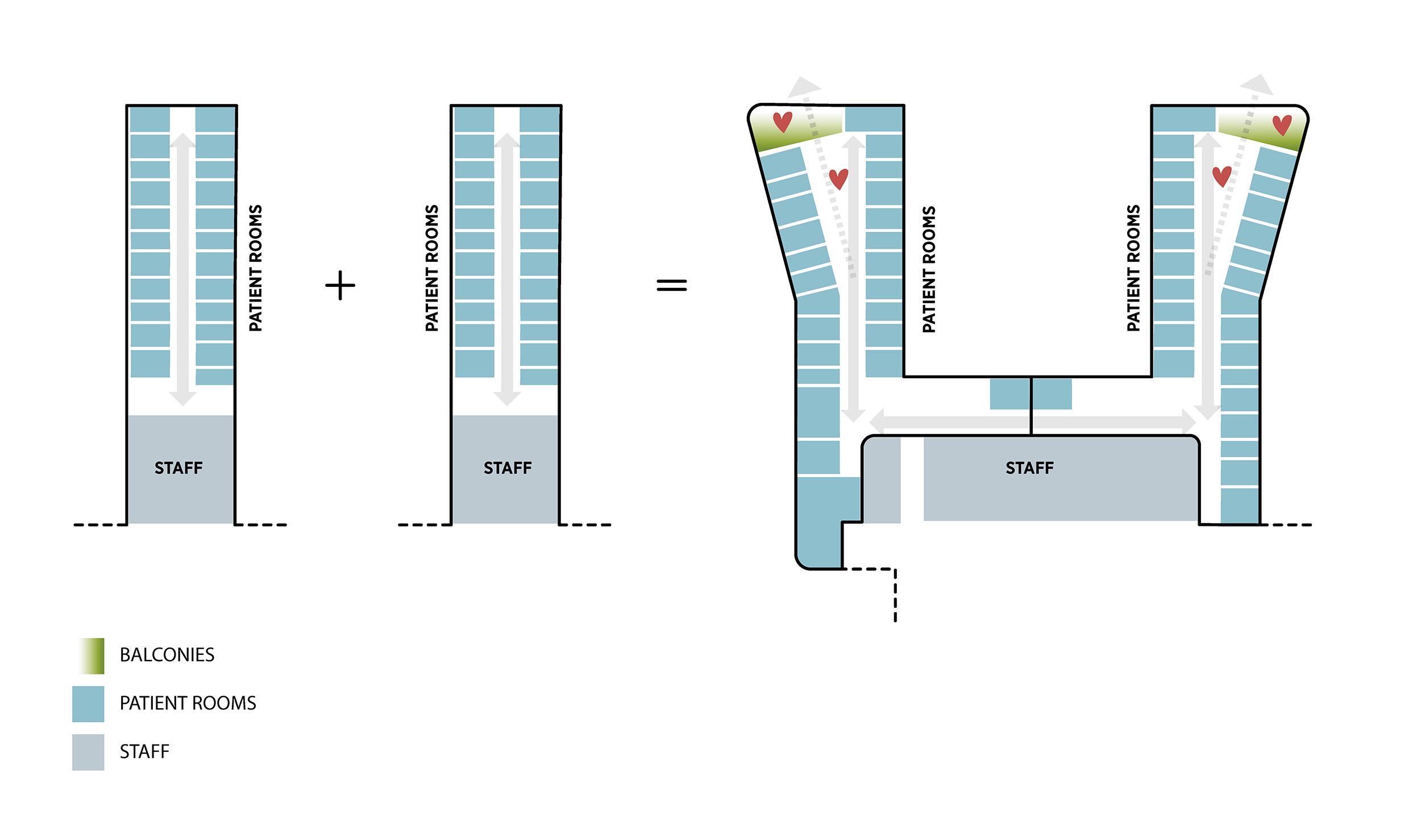 Clínica Psiquiátrica Tampere. Diagrama