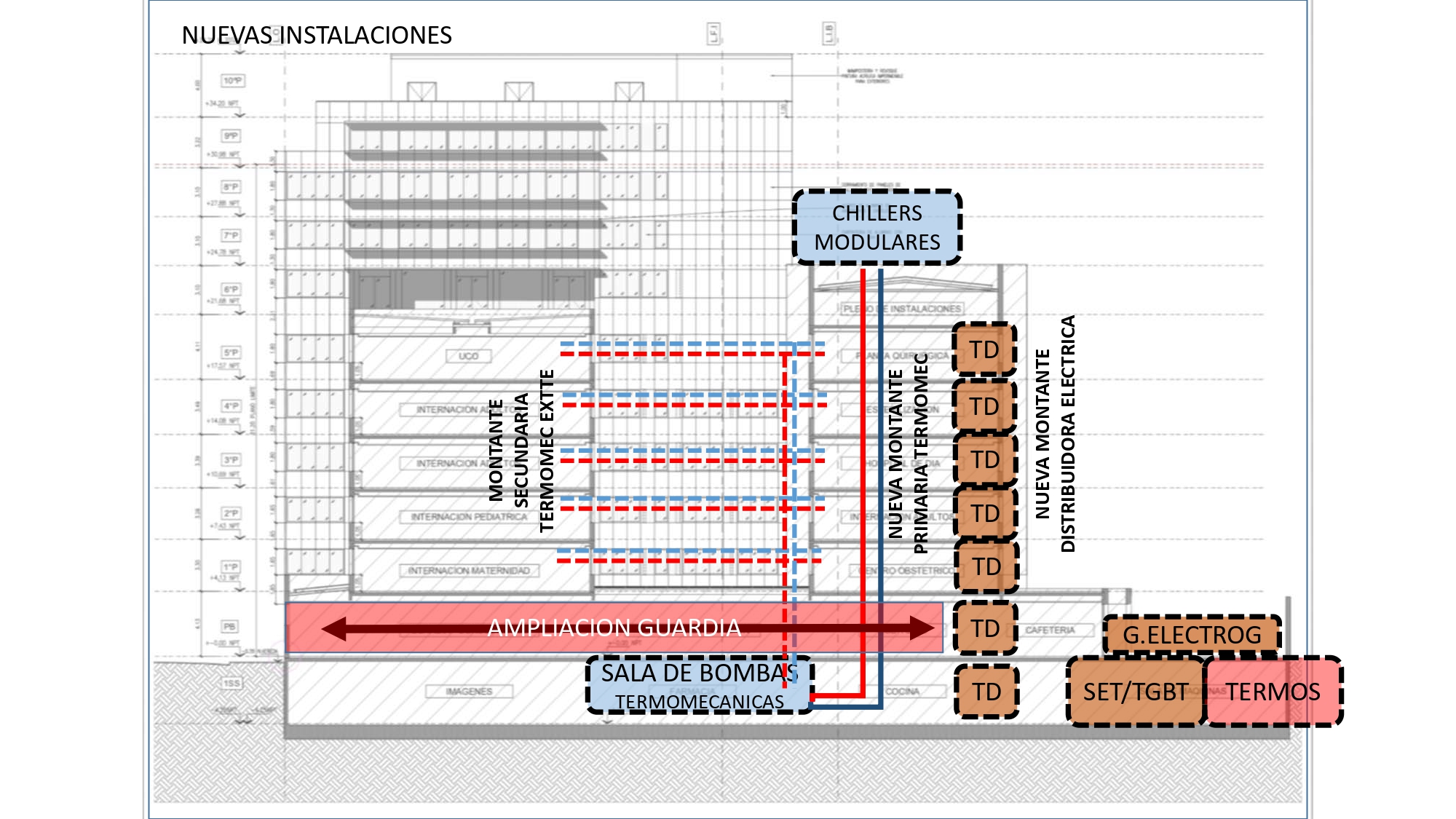 Esquema corte – Situación actual de infraestructuras